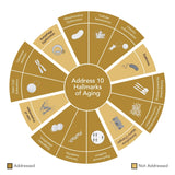 Epigen12™ Cell Renewal